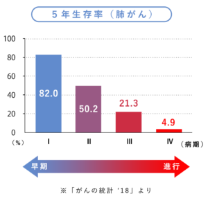 肺がん 精密検査 名古屋市健診 検診 総合サイト